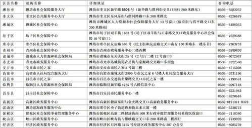 关于潍坊市社保卡业务咨询电话变更及第二类增值电信业务调整的通知