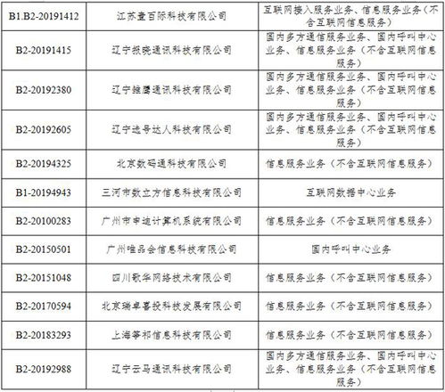 工信部注销28家企业跨地区增值电信业务经营许可证，规范第二类增值电信业务市场
