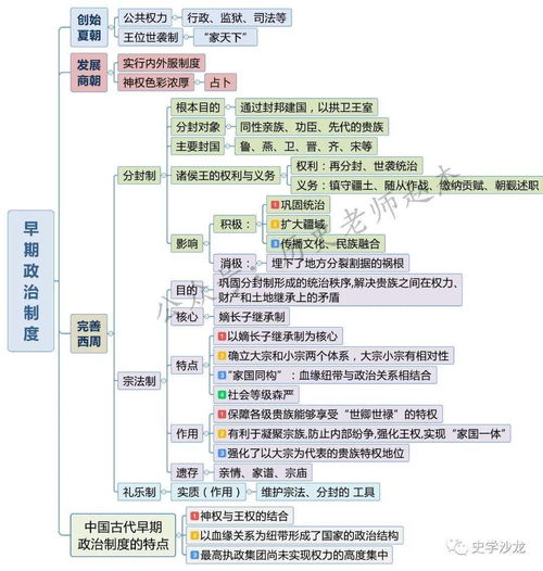 高中历史必修一知识框架图解析与第二类增值电信业务的应用融合